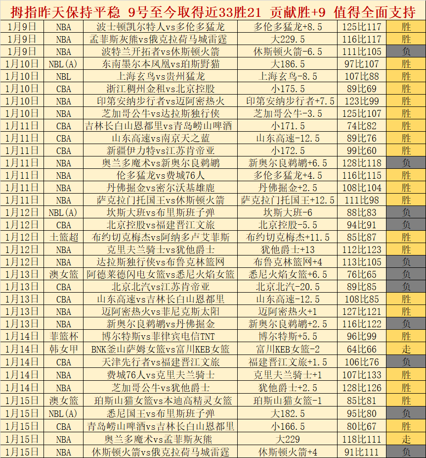 阿森纳,水晶宫赛后,厄德高荣获,米兰体育,米兰体育官网,米兰体育官方,米兰体育下载
