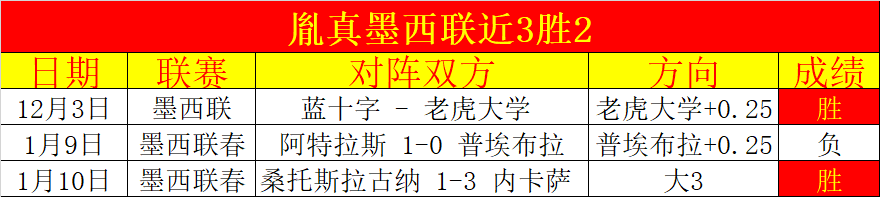 利亞得沙超,杯止步四強,羅帶領下敗,米兰体育,米兰体育官网,米兰体育官方,米兰体育下载