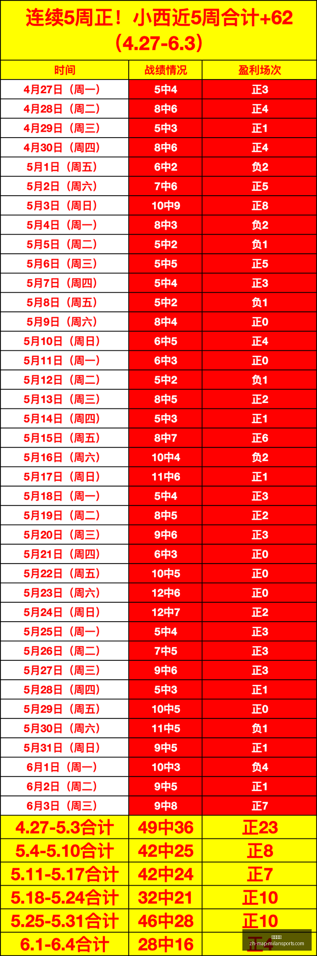 皇马回购穆,尼奥斯无望,纽卡斯尔正,米兰体育官网,米兰体育App,米兰体育直播,米兰体育登录,米兰体育娱乐