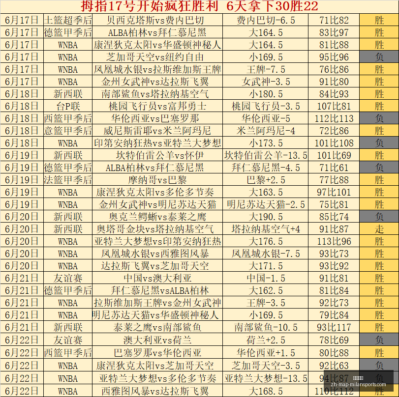 湖人历史巨,变回顾,詹姆斯与,米兰体育官网,米兰体育App,米兰体育直播,米兰体育登录,米兰体育娱乐