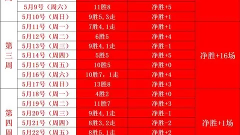 健康速递：5月30日伤病最新通报，伤病动态