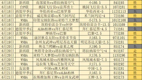 湖人历史巨变回顾：詹姆斯与077的完美过渡解析